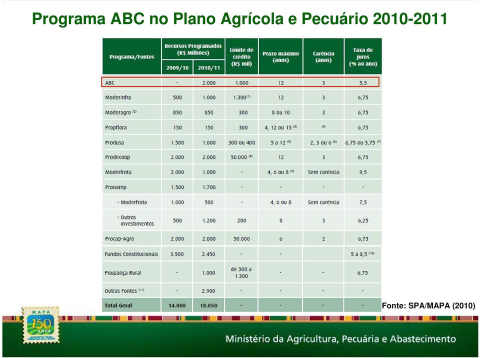 Pecuário 2010-2011