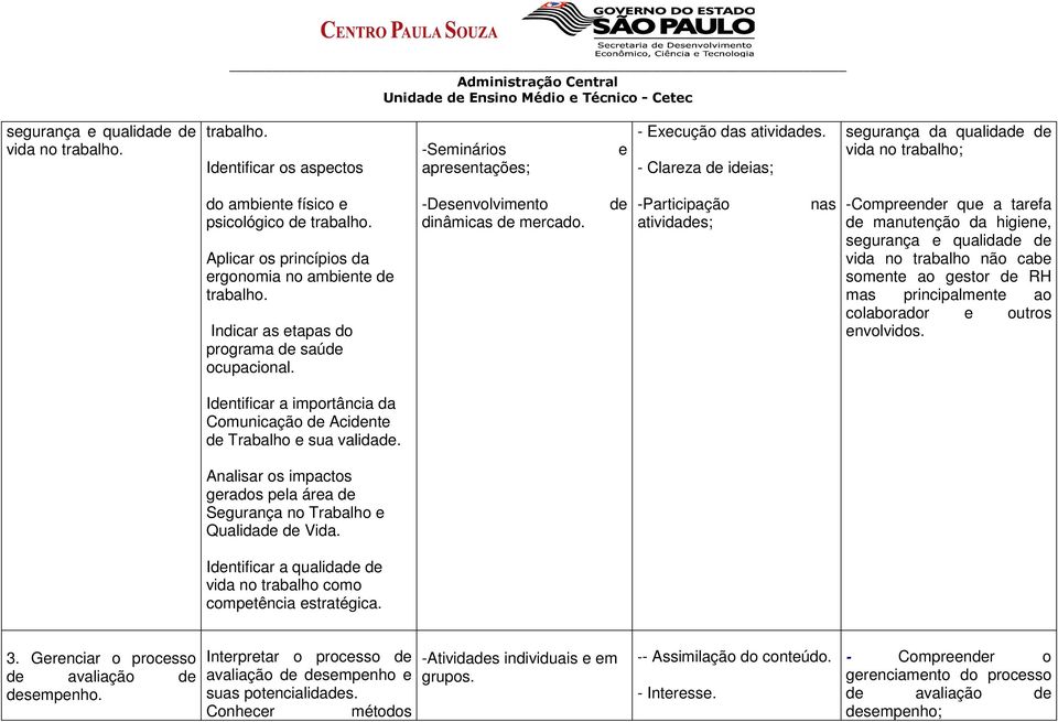 Indicar as etapas do programa de saúde ocupacional. -Desenvolvimento dinâmicas de mercado.