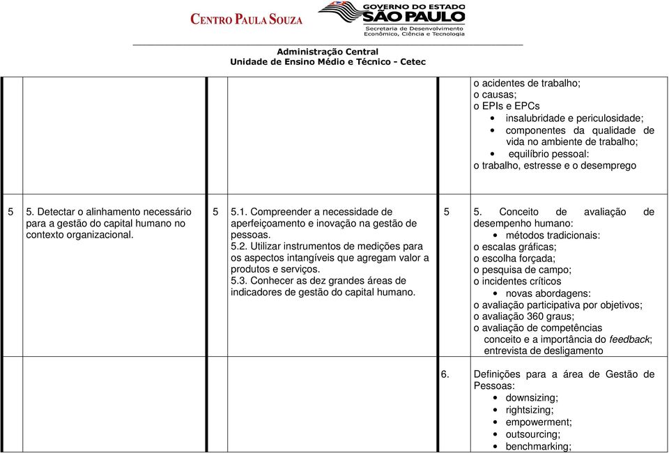 Utilizar instrumentos de medições para os aspectos intangíveis que agregam valor a produtos e serviços. 5.3. Conhecer as dez grandes áreas de indicadores de gestão do capital humano. 5 5.