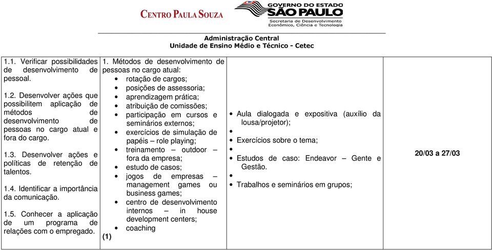 4. Identificar a importância da comunicação. 1.