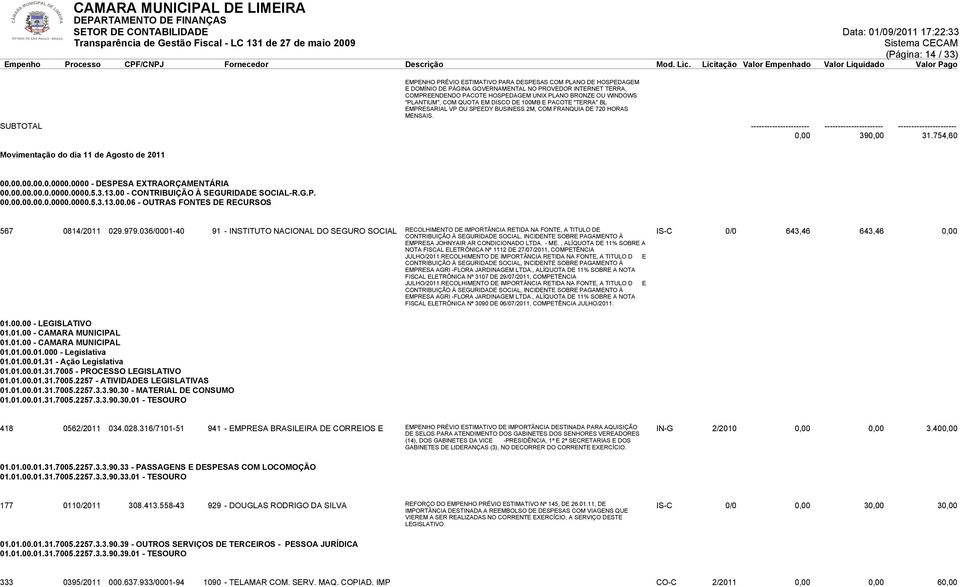 0,00 390,00 31.754,60 Movimentação do dia 11 de Agosto de 2011 00.00.00.00.0.0000.0000 - DESPESA EXTRAORÇAMENTÁRIA 00.00.00.00.0.0000.0000.5.3.13.00 - CONTRIBUIÇÃO À SEGURIDADE SOCIAL-R.G.P. 00.00.00.00.0.0000.0000.5.3.13.00.06 - OUTRAS FONTES DE RECURSOS 567 0814/2011 029.