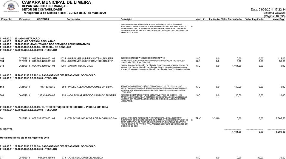 449/0001-09 1035 - MURALVES LUBRIFICANTES LTDA EPP OLEO DE MOTOR 20 W 50OLEO DE MOTOR 10 W 40 IS-C 0/0 0,00 0,00 118,00 194 0176/2011 010.669.