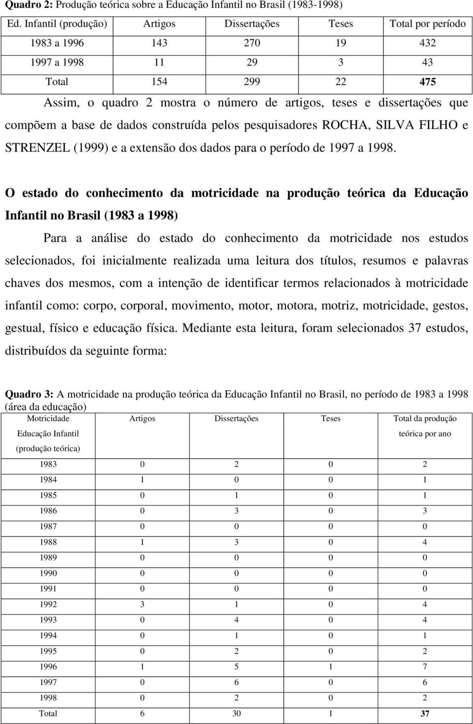 dissertações que compõem a base de dados construída pelos pesquisadores ROCHA, SILVA FILHO e STRENZEL (1999) e a extensão dos dados para o período de 1997 a 1998.