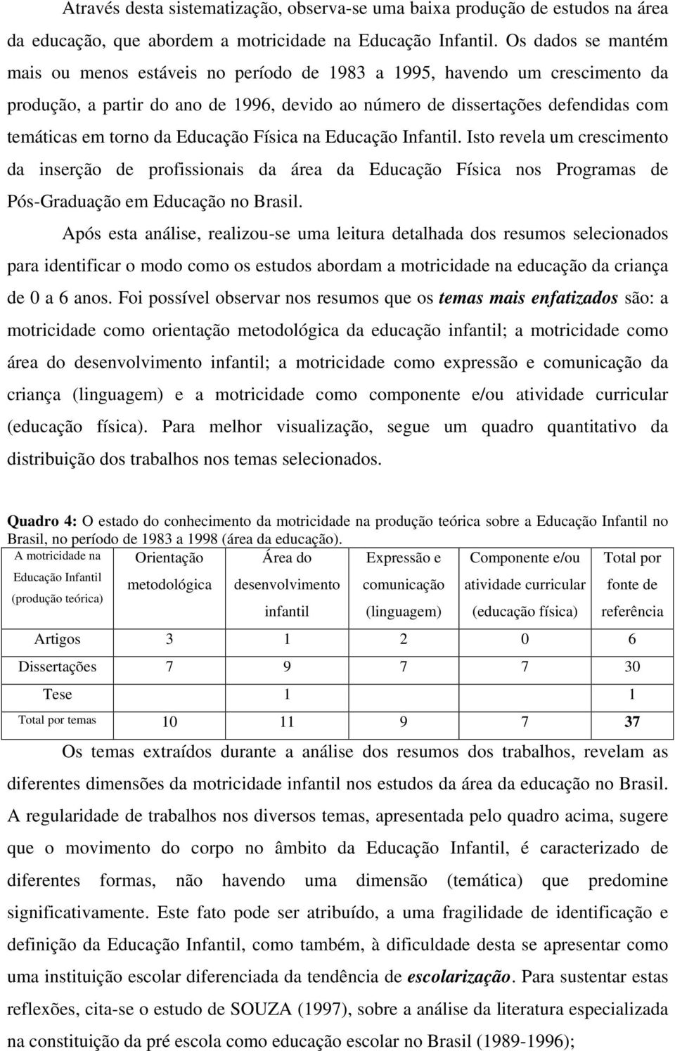 Educação Física na Educação Infantil. Isto revela um crescimento da inserção de profissionais da área da Educação Física nos Programas de Pós-Graduação em Educação no Brasil.