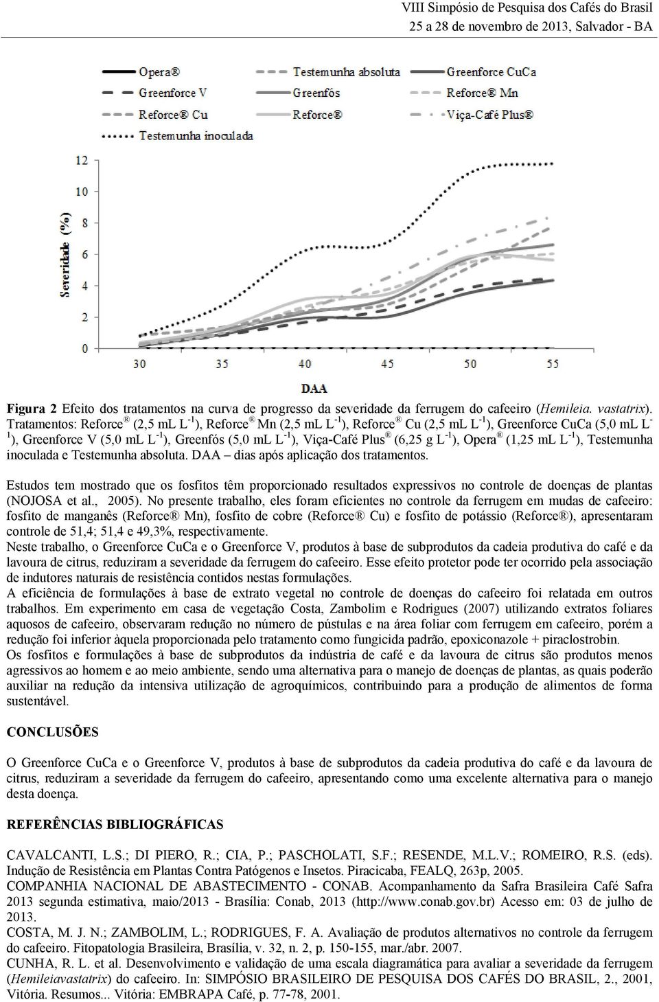 g L -1 ), Opera (1,25 ml L -1 ), Testemunha inoculada e Testemunha absoluta. DAA dias após aplicação dos tratamentos.