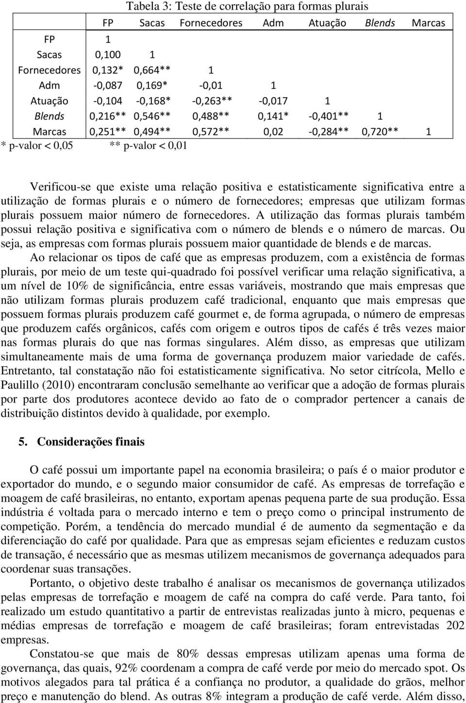 positiva e estatisticamente significativa entre a utilização de formas plurais e o número de fornecedores; empresas que utilizam formas plurais possuem maior número de fornecedores.