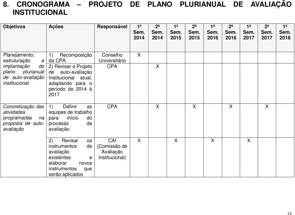 Projeto de auto-avaliação Institucional atual, adaptando para o período de 2014 à 2017 1) Definir as equipes de trabalho para início do processo de avaliação Conselho X