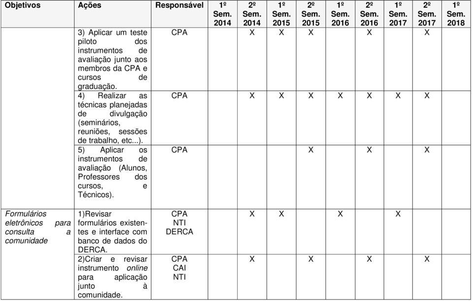 2014 2015 2015 2016 2016 2017 2017 CPA X X X X X CPA X X X X X X X CPA X X X 2018 Formulários eletrônicos consulta comunidade para a 1)Revisar formulários