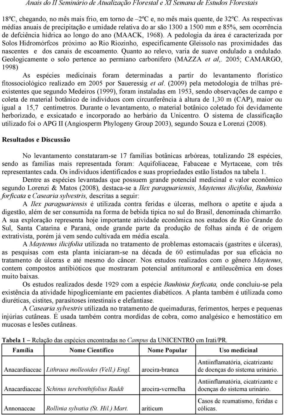 A pedologia da área é caracterizada por Solos Hidromórfcos próximo ao Rio Riozinho, especificamente Gleissolo nas proximidades das nascentes e dos canais de escoamento.