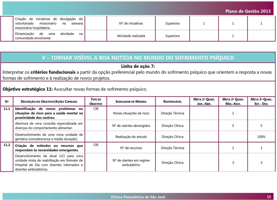 opção preferencial pelo mundo do sofrimento psíquico que orientem a resposta a novas formas de sofrimento e à realização de novos projetos.