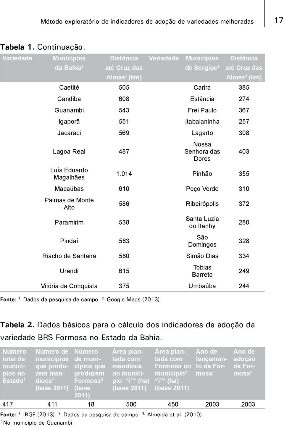 Frei Paulo 367 Igaporã 551 Itabaianinha 257 Jacaraci 569 Lagarto 308 Lagoa Real 487 Nossa Senhora das Dores 403 Luís Eduardo Magalhães 1.