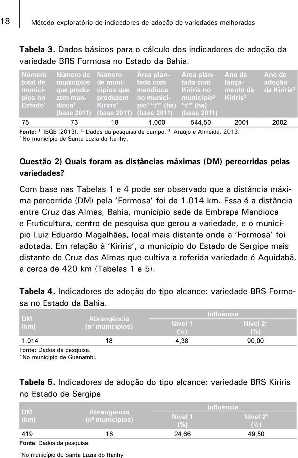 (ha) (base 2011) Área plantada com Kiriris no município 2 i * (ha) (base 2011) Ano de lançamento da Kiriris 3 Ano de adoção da Kiriris 2 75 73 18 1.000 544,50 2001 2002 Fonte: 1. IBGE (2013). 2. Dados da pesquisa de campo.