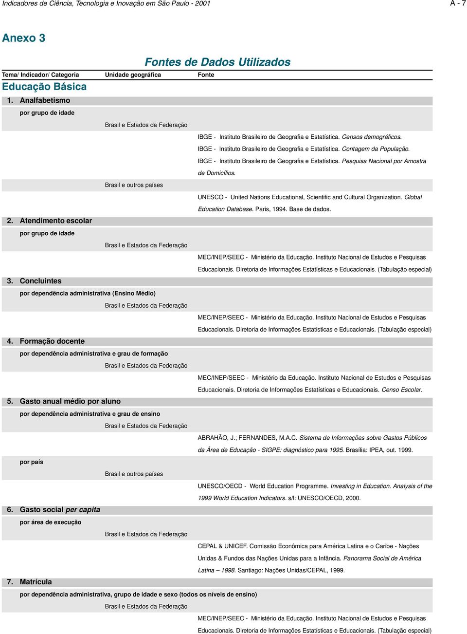 IBGE - Instituto Brasileiro de Geografia e Estatística. Pesquisa Nacional por Amostra de Domicílios. Brasil e outros países UNESCO - United Nations Educational, Scientific and Cultural Organization.