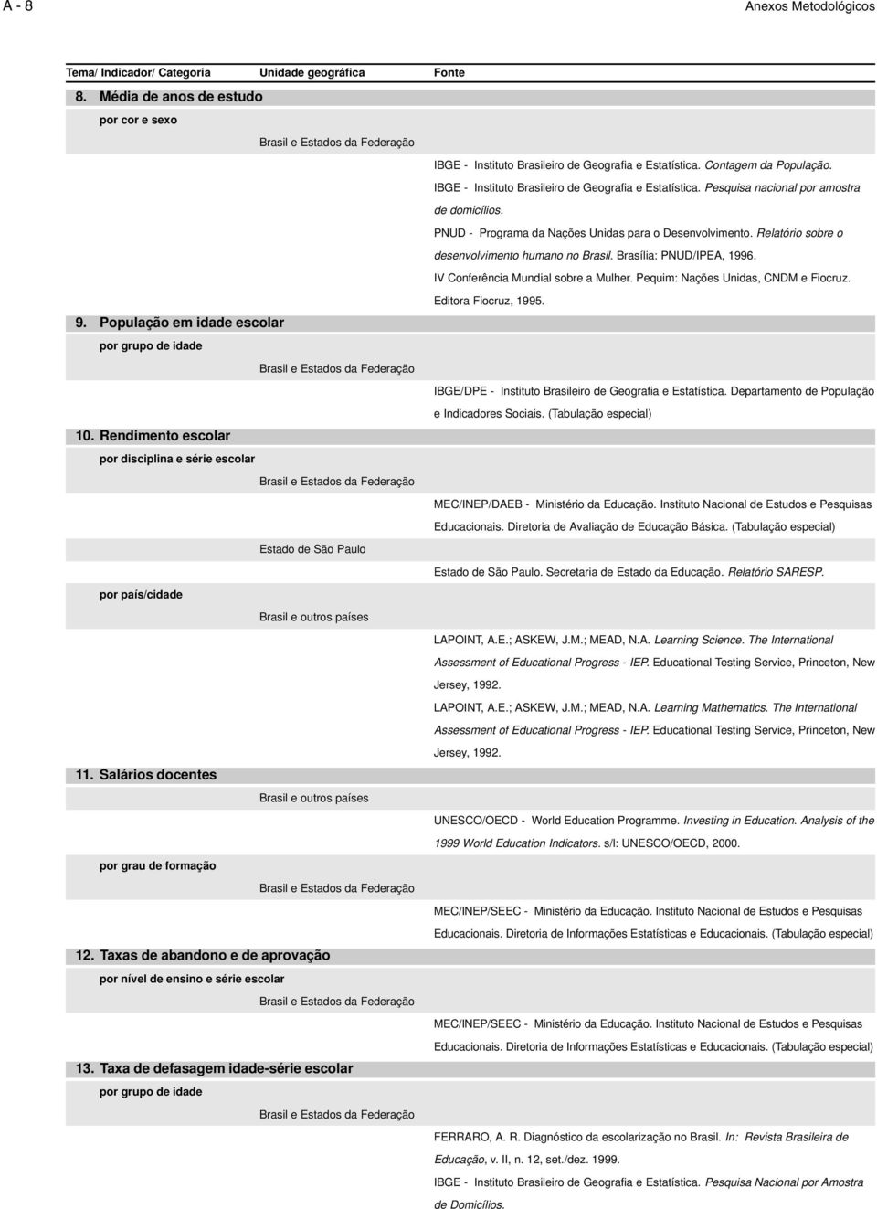 Relatório sobre o desenvolvimento humano no Brasil. Brasília: PNUD/IPEA, 1996. IV Conferência Mundial sobre a Mulher. Pequim: Nações Unidas, CNDM e Fiocruz. 9.