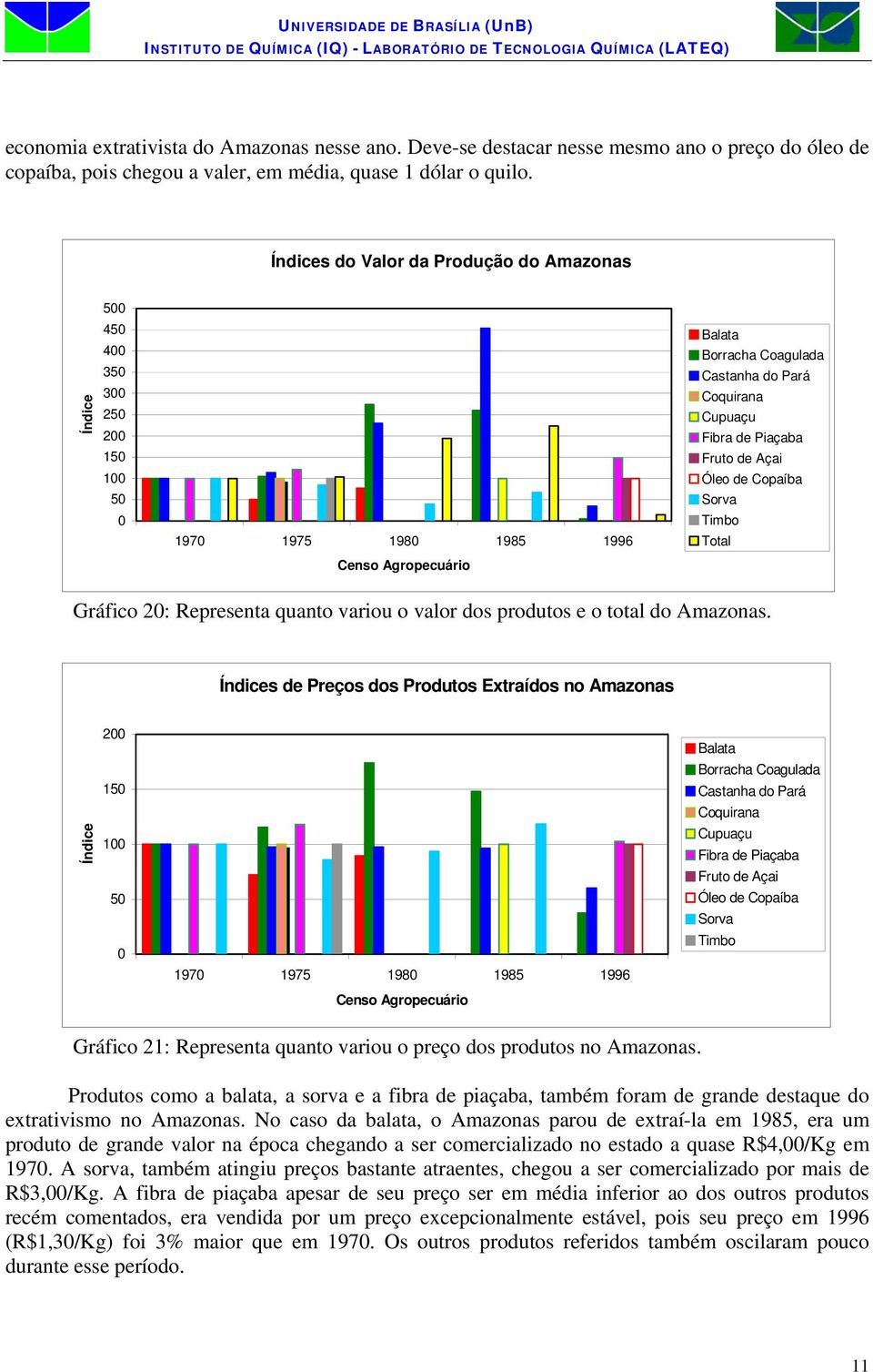 Representa quanto variou o valor dos produtos e o total do Amazonas.