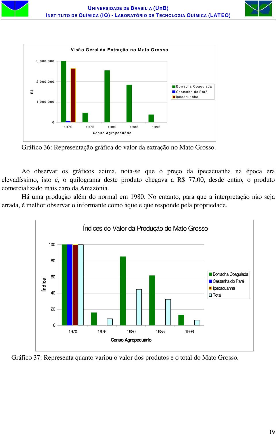 comercializado mais caro da Amazônia. Há uma produção além do normal em 198.