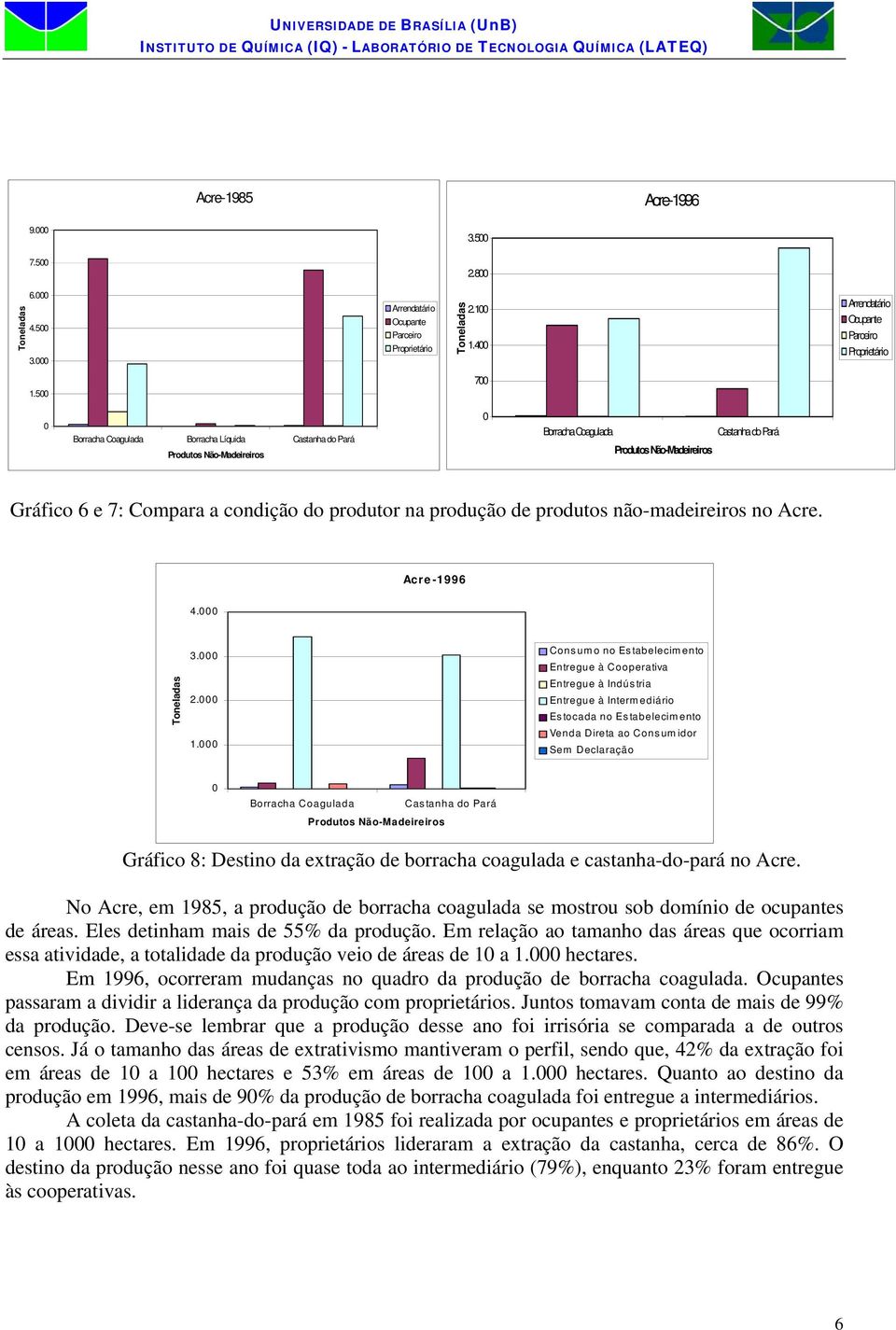 Consumo no Estabelecimento Entregue à Cooperativa Entregue à Indústria Entregue à Intermediário Estocada no Estabelecimento Venda Direta ao Consumidor Sem Declaração Produtos Não-Madeireiros Gráfico