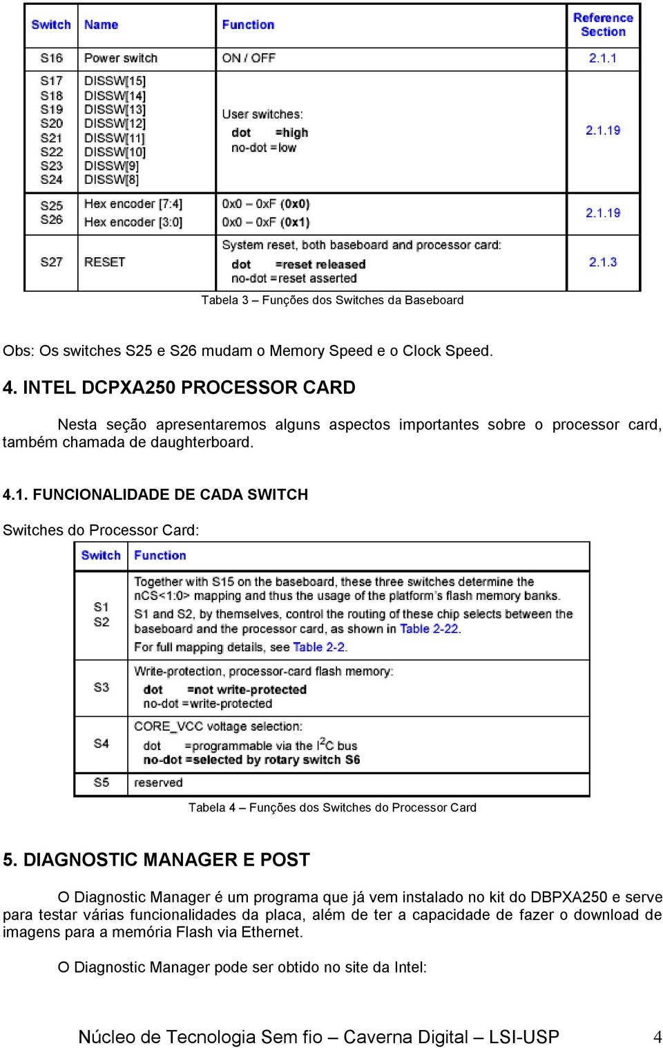 FUNCIONALIDADE DE CADA SWITCH Switches do Processor Card: Tabela 4 Funções dos Switches do Processor Card 5.