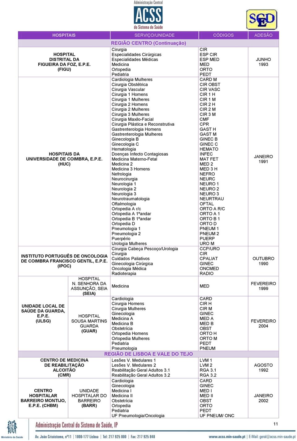 SENHORA DA ASSUNÇÃO, SEIA (SEIA) HOSPITAL SOUSA MARTINS GUARDA (GUAR) UNIDADE HOSPITALAR DO BARREIRO (BARR) REGIÃO CENTRO (Continuação) Cirurgia Especialidades Cirúrgicas Especialidades Médicas