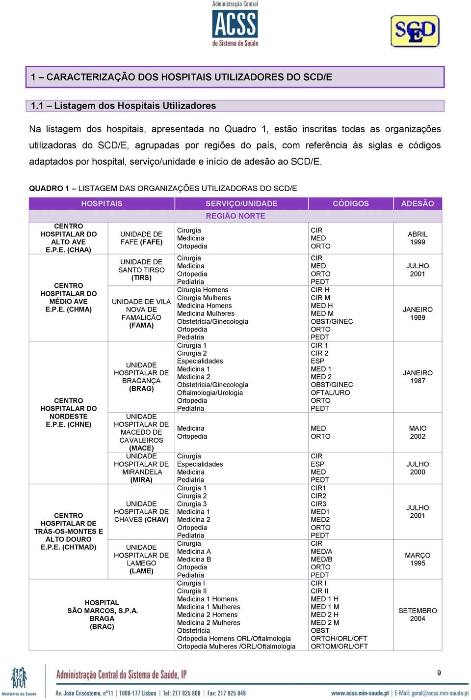 siglas e códigos adaptados por hospital, serviço/unidade e início de adesão ao SCD/E. QUADRO LISTAGEM DAS ORGANIZAÇÕES UTILIZADORAS DO SCD/E CENTRO HOSPITALAR DO ALTO AVE E.P.E. (CHAA) CENTRO HOSPITALAR DO MÉDIO AVE E.