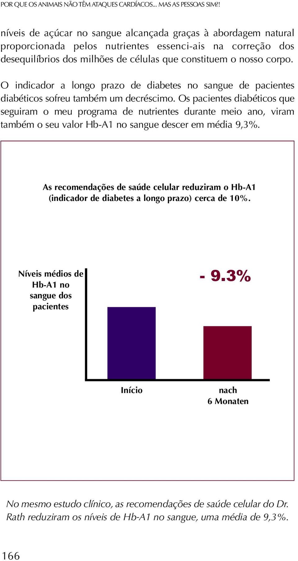 O indicador a longo prazo de diabetes no sangue de pacientes diabéticos sofreu também um decréscimo.