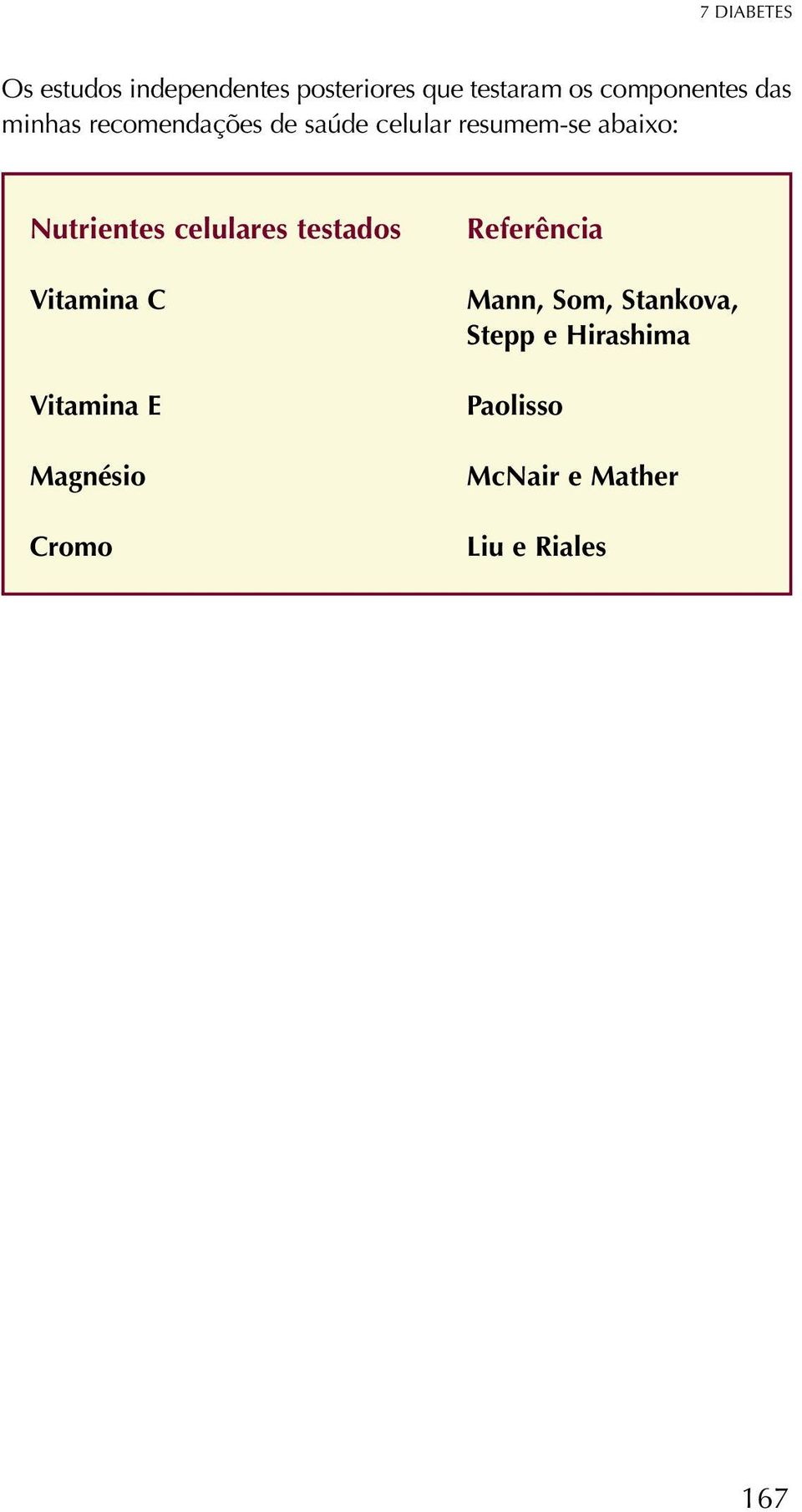 Nutrientes celulares testados Vitamina C Vitamina E Magnésio Cromo