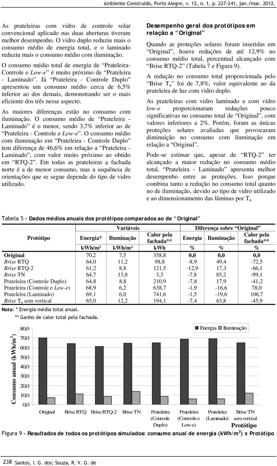 O consumo médio total de energia de Prateleira- Controle e Low-e é muito próximo de Prateleira - Laminado.