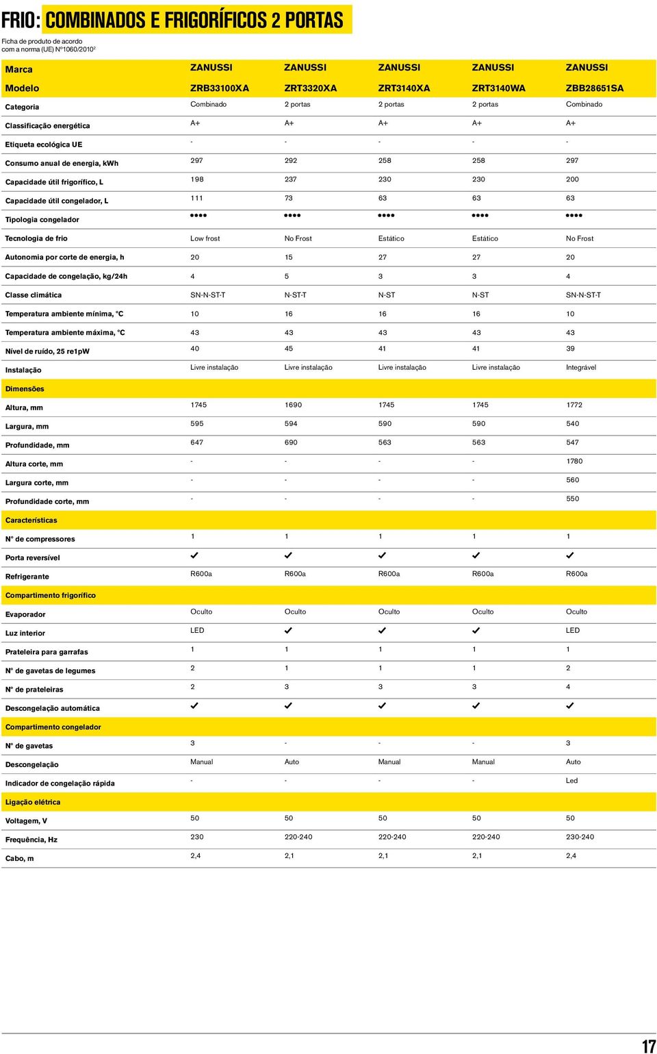 Capacidade útil frigorífico, L 198 237 230 230 200 Capacidade útil congelador, L 111 73 63 63 63 Tipologia congelador Tecnologia de frio Low frost No Frost Estático Estático No Frost Autonomia por