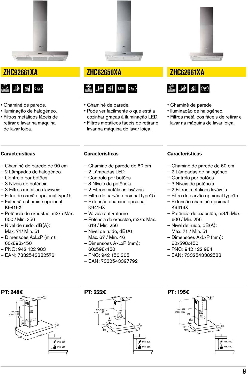 Chaminé de parede de 90 cm 2 Lâmpadas de halogéneo Controlo por botões 3 Níveis de potência 3 Filtros metálicos laváveis Filtro de carvão opcional type15 Extensão chaminé opcional K9416X Potência de