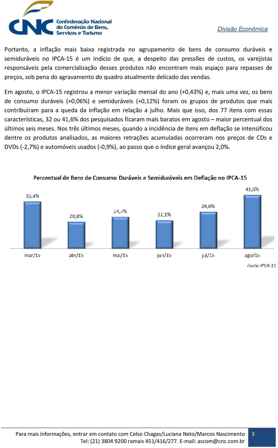 Em agosto, o IPCA-15 registrou a menor variação mensal do ano (+0,43%) e, mais uma vez, os bens de consumo duráveis (+0,06%) e semiduráveis (+0,12%) foram os grupos de produtos que mais contribuíram