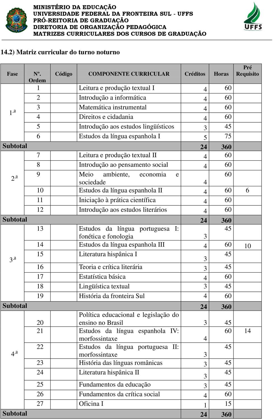 lingüísticos 3 6 Estudos da língua espanhola I 5 75 Pré Requisito 7 Leitura e produção textual II 4 8 Introdução ao pensamento social 4 2 a 9 Meio ambiente, economia e sociedade 4 10 Estudos da