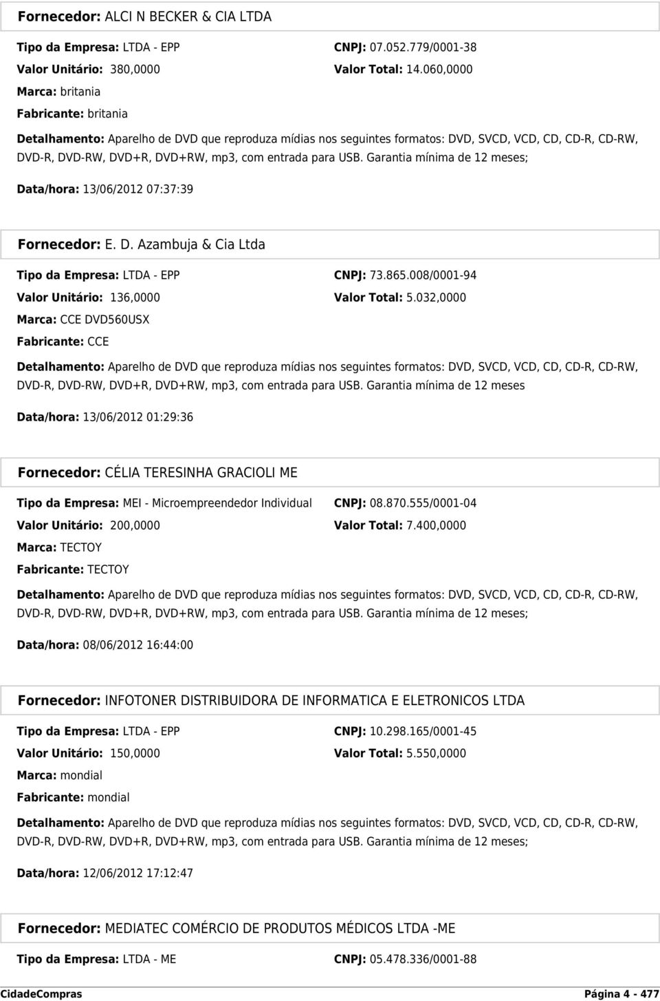 entrada para USB. Garantia mínima de 12 meses; Data/hora: 13/06/2012 07:37:39 Fornecedor: E. D. Azambuja & Cia Ltda Tipo da Empresa: LTDA - EPP CNPJ: 73.865.