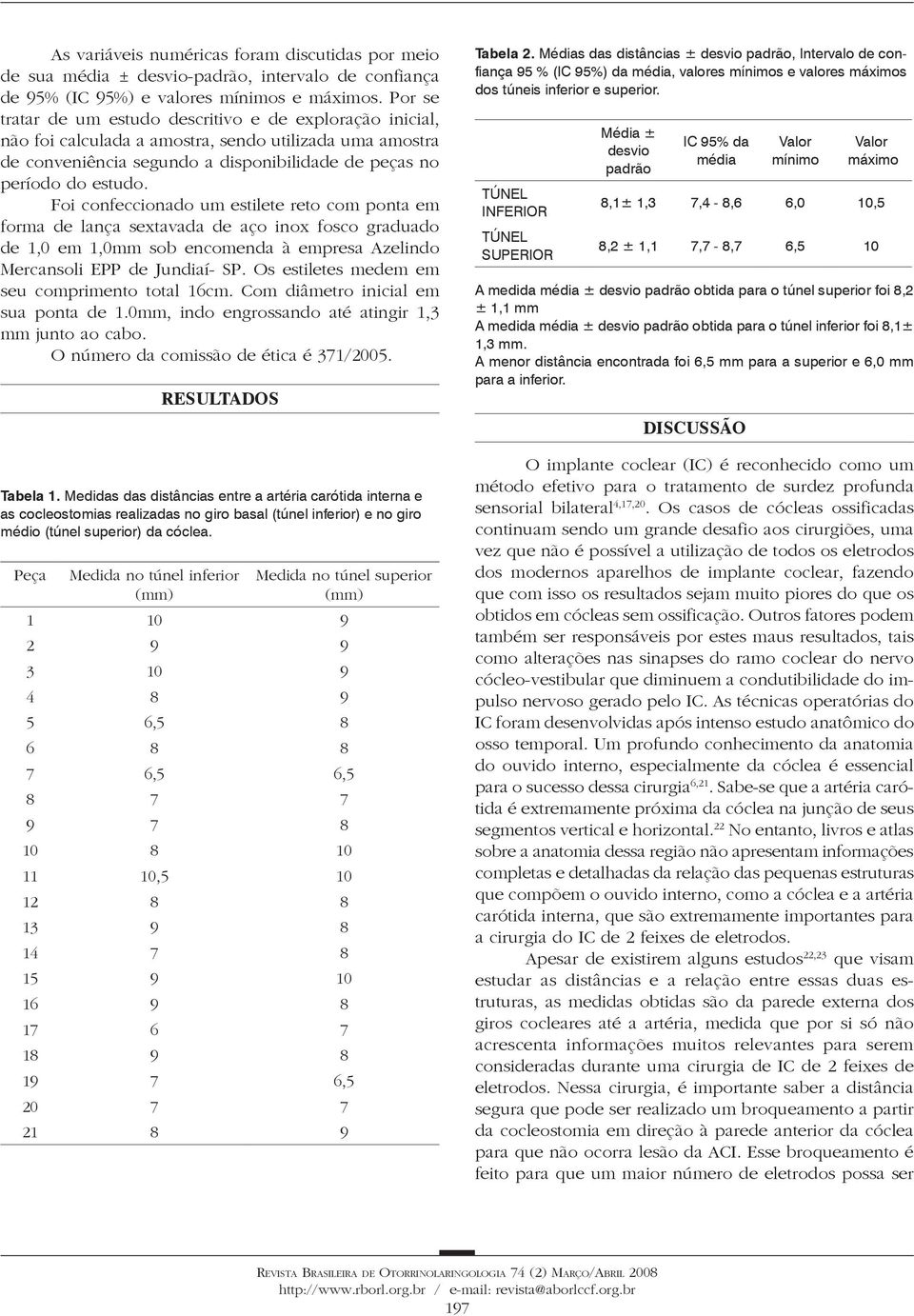 Foi confeccionado um estilete reto com ponta em forma de lança sextavada de aço inox fosco graduado de 1,0 em 1,0mm sob encomenda à empresa Azelindo Mercansoli EPP de Jundiaí- SP.