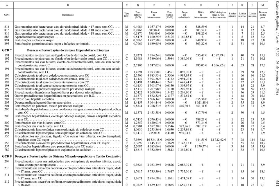 .... M 0,4986 1 057,17 0,0000 528,59 1 14 21 4,7 815 Gastrenterites não bacterianas e/ou dor abdominal, idade < 18 anos, com CC.