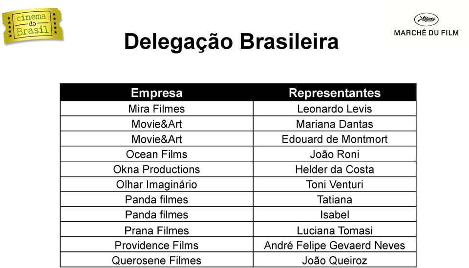 Querosene Filmes Representantes Leonardo Levis Mariana Dantas Edouard de Montmort João