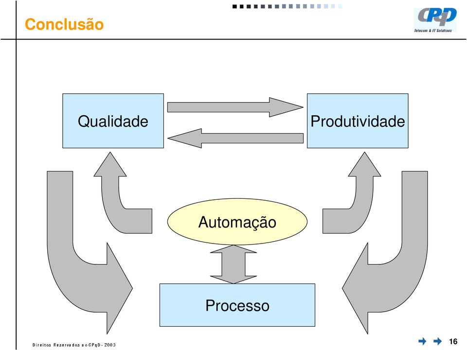 Produtividade