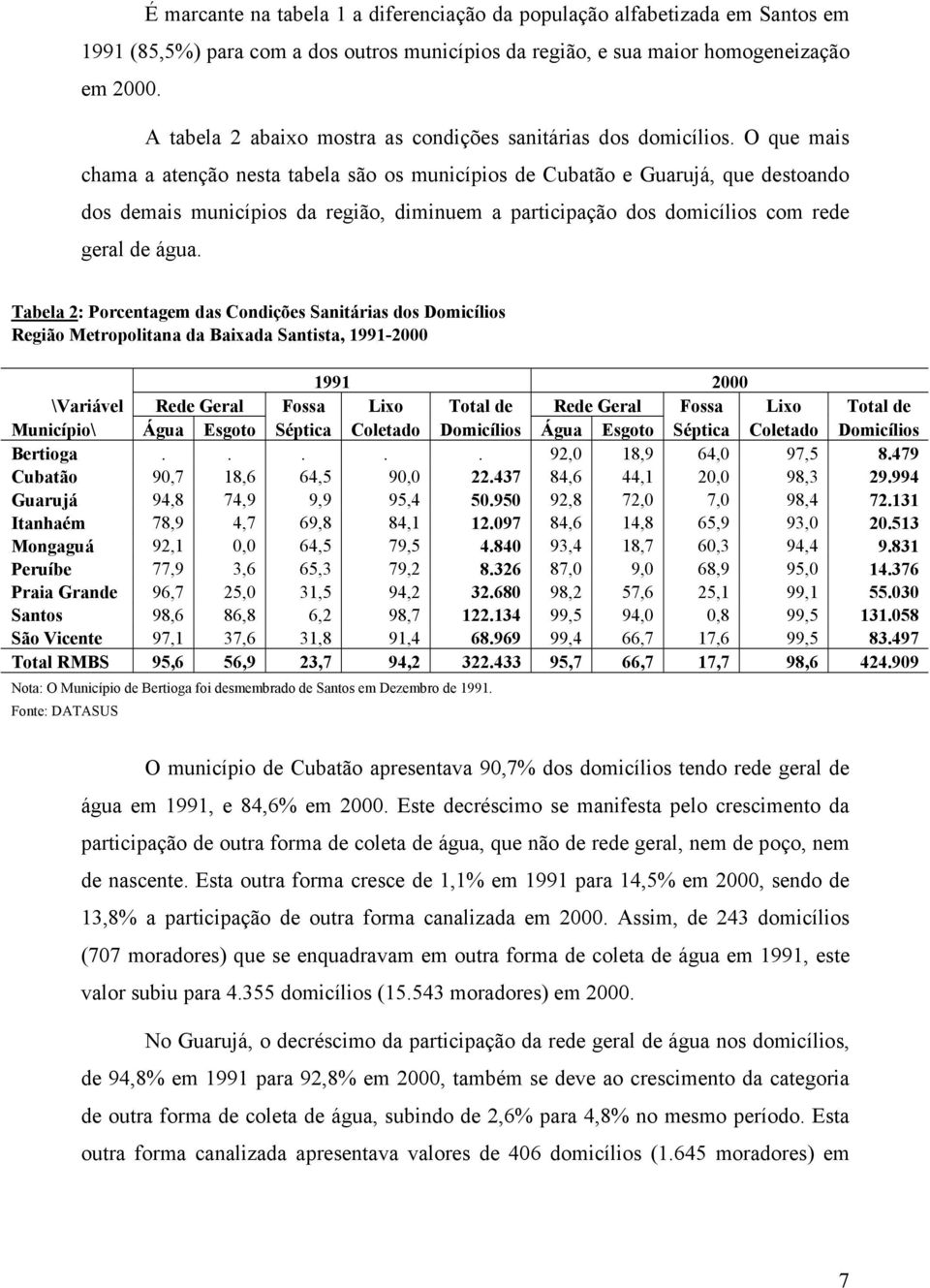 O que mais chama a atenção nesta tabela são os municípios de Cubatão e Guarujá, que destoando dos demais municípios da região, diminuem a participação dos domicílios com rede geral de água.