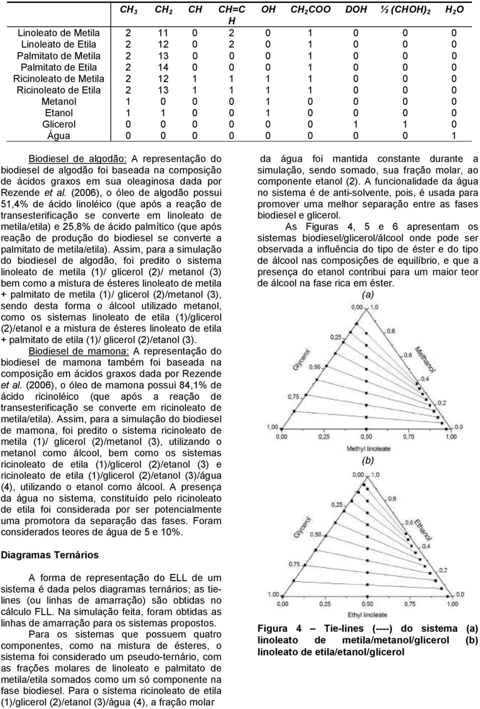 composção de ácdos graxos em sua oleagnosa dada por Rezende et al.