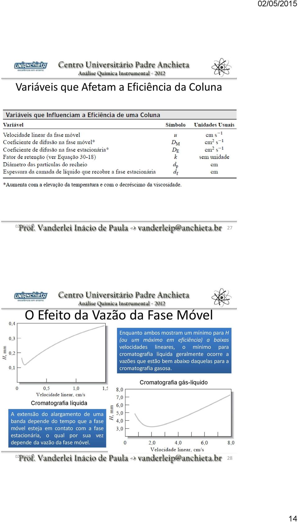 abaixo daquelas para a cromatografia gasosa.