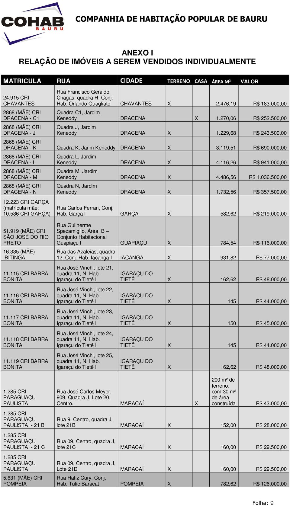 000,00 Quadra C1, Jardim Keneddy DRACENA X 1.270,06 R$ 252.500,00 Quadra J, Jardim Keneddy DRACENA X 1.229,68 R$ 243.500,00 2868 (MÃE) CRI DRACENA - K Quadra K, Jarim Keneddy DRACENA X 3.