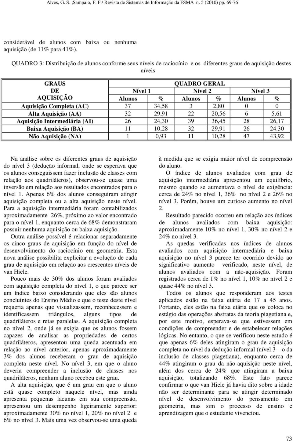 Aquisição Completa (AC) 37 34,58 3 2,80 0 0 Alta Aquisição (AA) 32 29,91 22 20,56 6 5.61 Aquisição Intermediária (AI) 26 24,30 39 36,45 28 26,17 Baixa Aquisição (BA) 11 10,28 32 29,91 26 24.