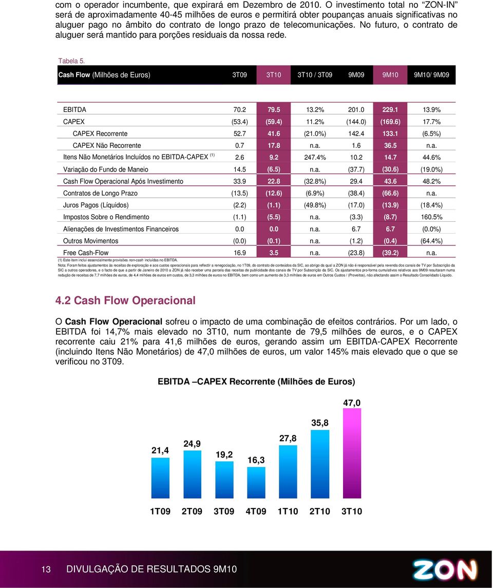 telecomunicações. No futuro, o contrato de aluguer será mantido para porções residuais da nossa rede. Tabela 5. Cash Flow (Milhões de Euros) 3T09 3T10 3T10 / 3T09 9M09 9M10 9M10/ 9M09 EBITDA 70.2 79.