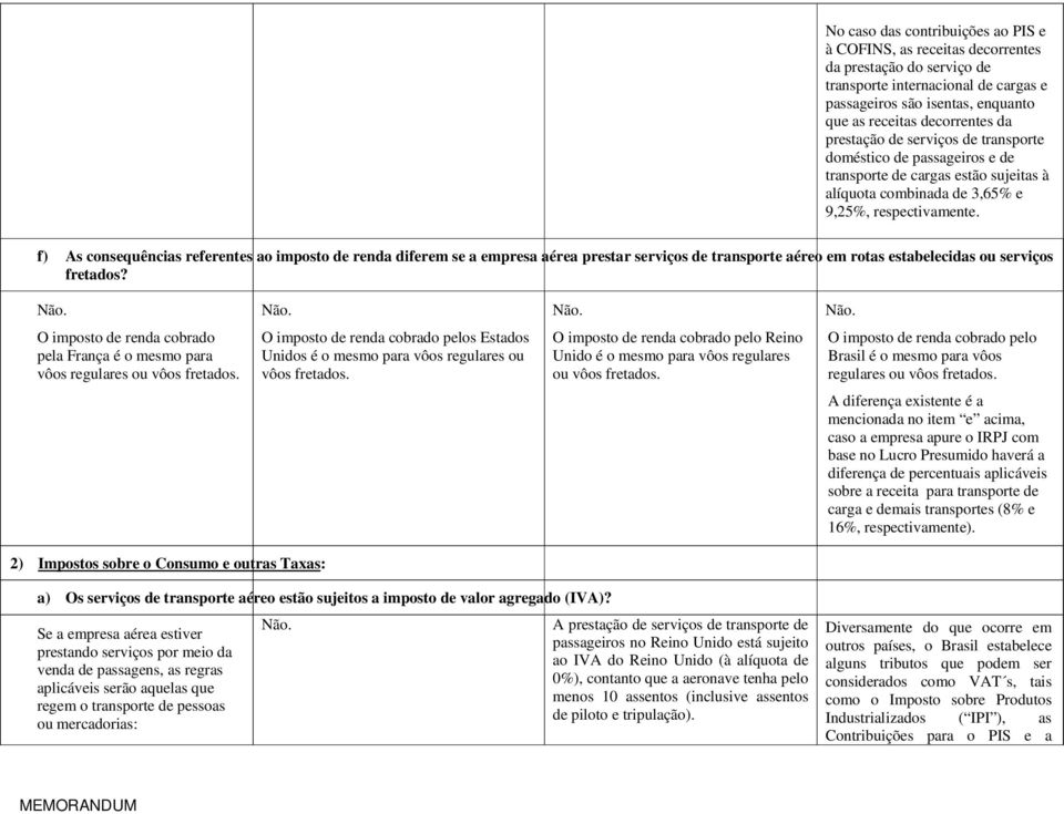 f) As consequências referentes ao imposto de renda diferem se a empresa aérea prestar serviços de transporte aéreo em rotas estabelecidas ou serviços fretados?