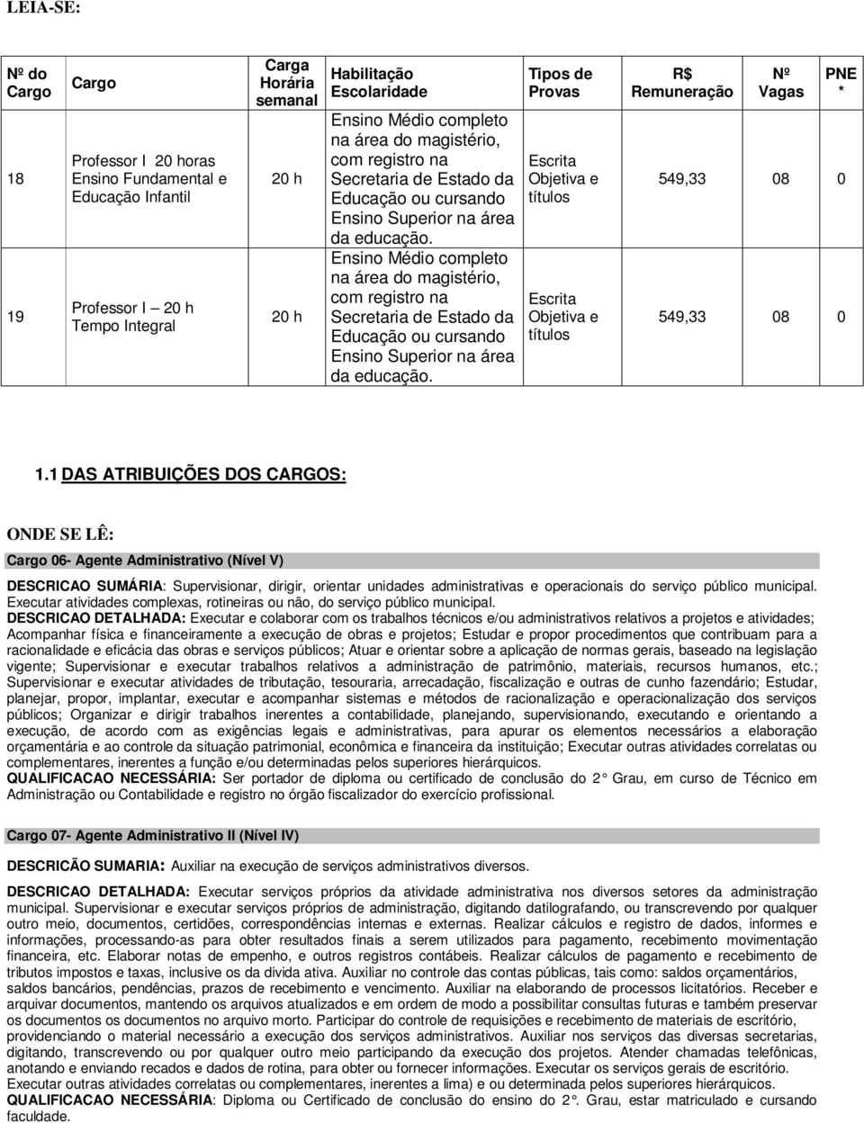 1 DAS ATRIBUIÇÕES DOS CARGOS: 06- Agente Administrativo (Nível V) DESCRICAO SUMÁRIA: Supervisionar, dirigir, orientar unidades administrativas e operacionais do serviço público municipal.