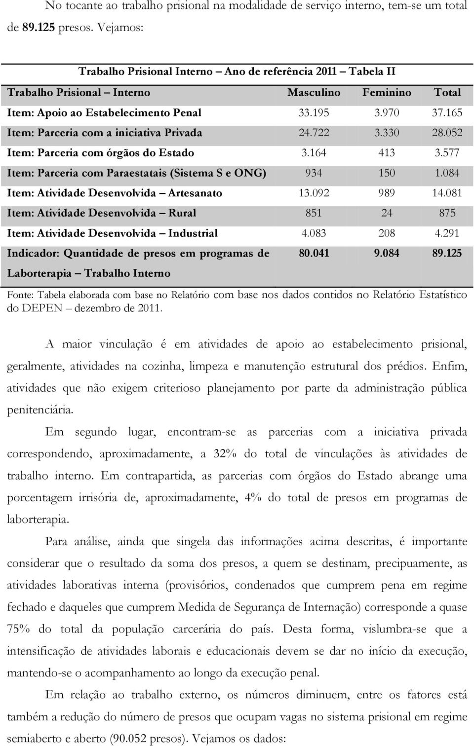 165 Item: Parceria com a iniciativa Privada 24.722 3.330 28.052 Item: Parceria com órgãos do Estado 3.164 413 3.577 Item: Parceria com Paraestatais (Sistema S e ONG) 934 150 1.