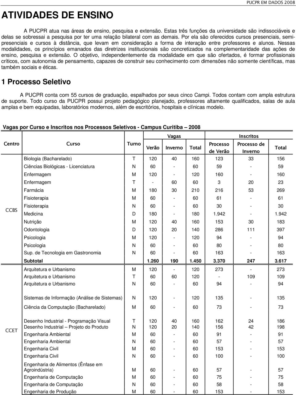 Por ela são oferecidos cursos presenciais, semipresenciais e cursos à distância, que levam em consideração a forma de interação entre professores e alunos.