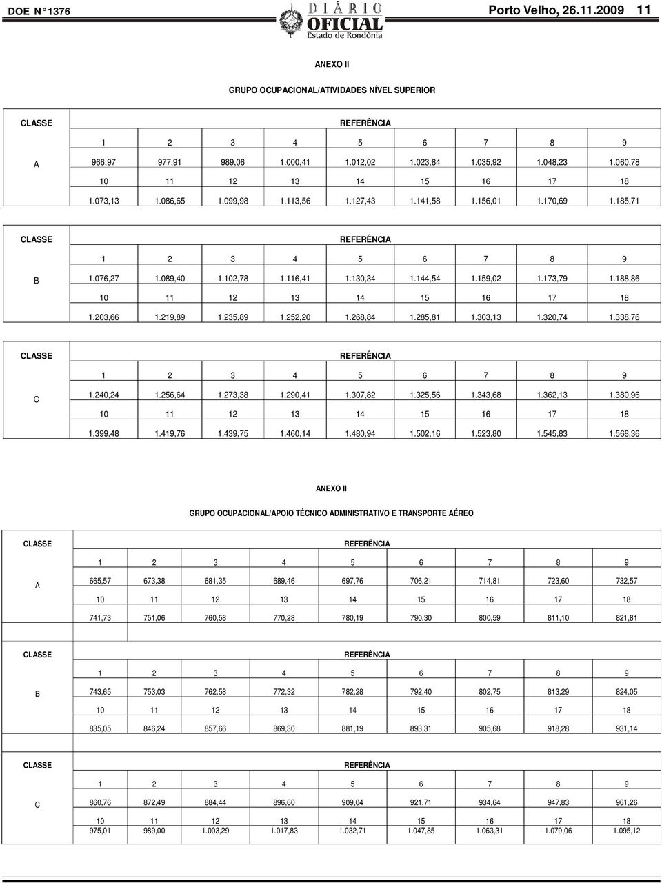 144,54 1.159,02 1.173,79 1.188,86 10 11 12 13 14 15 16 17 18 1.203,66 1.219,89 1.235,89 1.252,20 1.268,84 1.285,81 1.303,13 1.320,74 1.338,76 CLASSE REFERÊNCIA 1 2 3 4 5 6 7 8 9 C 1.240,24 1.256,64 1.