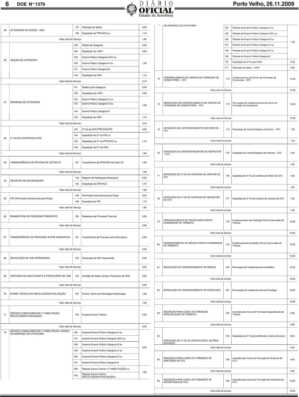 Categoria ACC ou Valor total do Serviço 1,60 139 Adição de Categoria 0,50 128 Expedição de LADV 0,50 166 Reteste de Exame Prático Categoria B ou 167 Reteste de Exame Prático Categoria C ou 168
