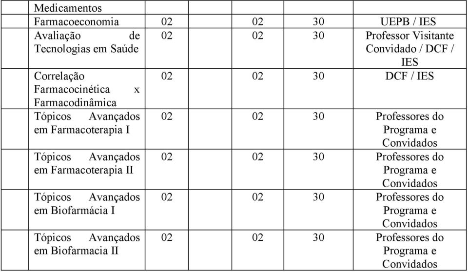 Avançados em Biofarmácia I Tópicos Avançados em Biofarmacia II IES 02 02 30 DCF / IES 02 02 30 Professores do Programa e Convidados