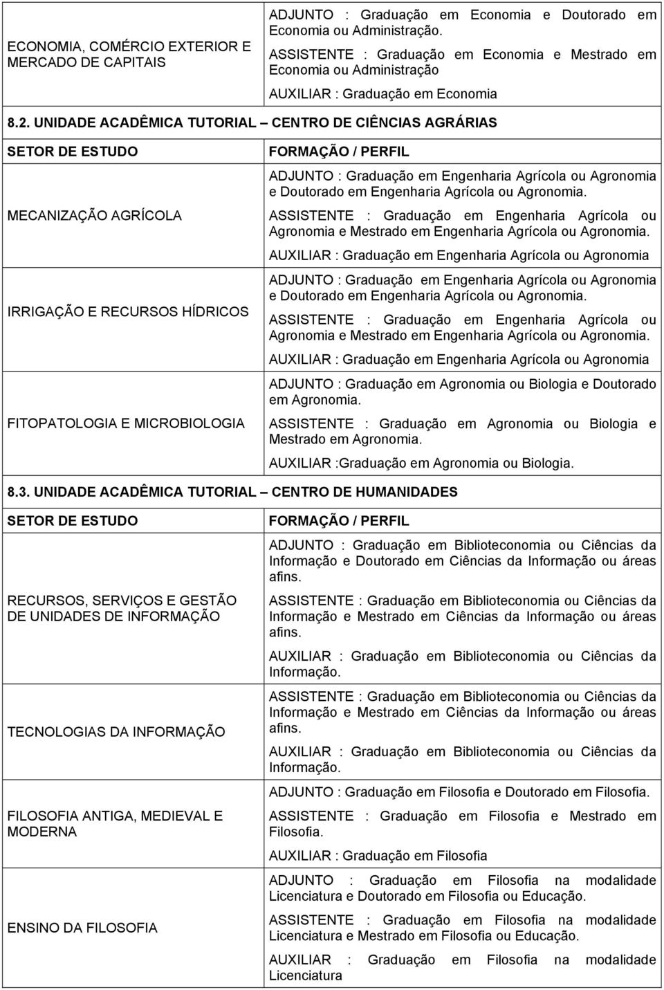 UNIDADE ACADÊMICA TUTORIAL CENTRO DE CIÊNCIAS AGRÁRIAS MECANIZAÇÃO AGRÍCOLA IRRIGAÇÃO E RECURSOS HÍDRICOS FITOPATOLOGIA E MICROBIOLOGIA ADJUNTO : Graduação em Engenharia Agrícola ou Agronomia e